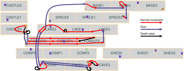 A route that goes through forest, one stage of castle, forest again, lake, cave, base, and one stage of space.