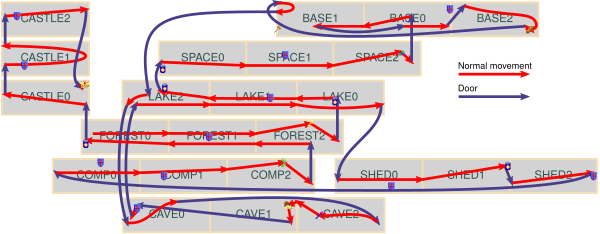 A route that goes through forest, lake, space, base, cave, lake again, shed, comp, forest again, then all three castle stages.