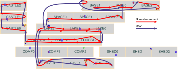 A route that goes through forest, lake, space, base, cave, lake again, forest again, then all three castle stages.