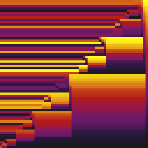 Merge sort