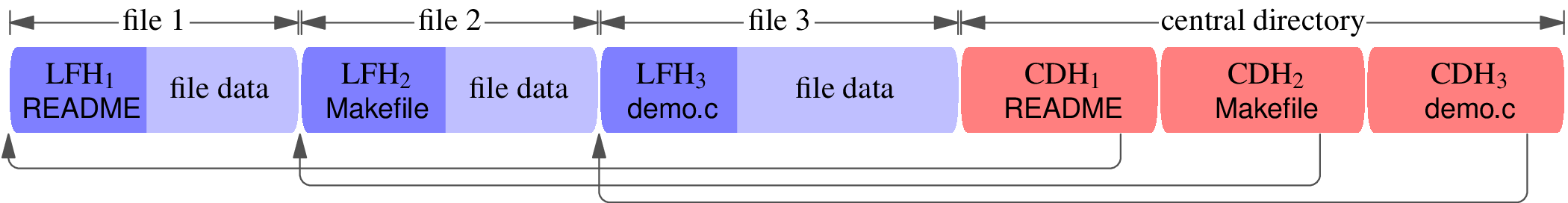 betterzip huffman code