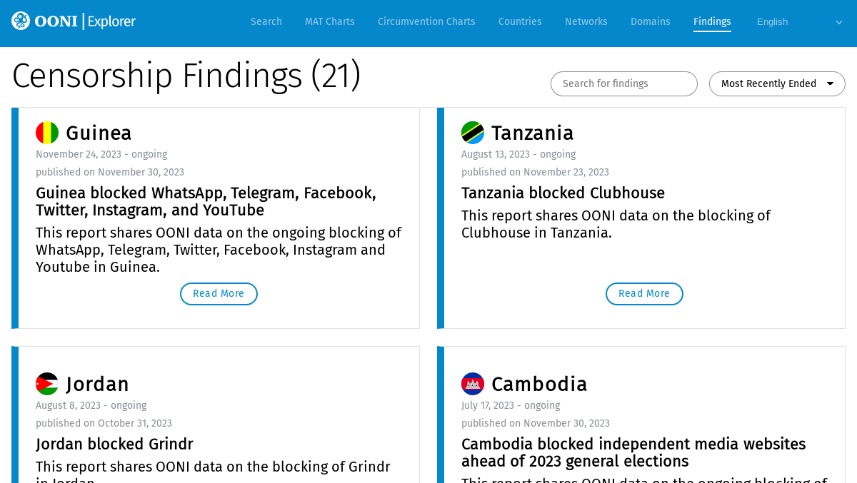 OONI Explorer Censorship Findings (21): Guinea blocked WhatsApp, Telegram, Facebook, Twitter, Instagram, and YouTube; Tanzania blocked Clubhouse; etc.